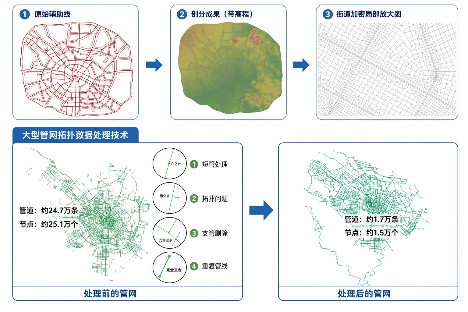 城市洪涝轻量化模拟与洪涝仿真效果展示
