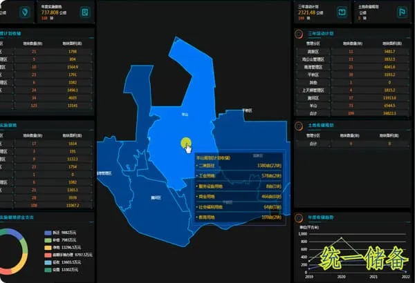 某市国土六统一监管项目